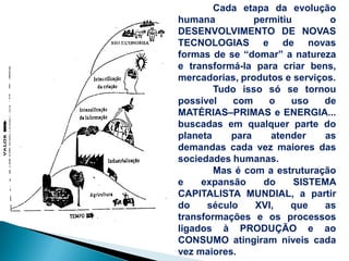 Cada etapa da evolução
humana          permitiu        o
DESENVOLVIMENTO DE NOVAS
TECNOLOGIAS e de novas
formas de se “domar” a natureza
e transformá-la para criar bens,
mercadorias, produtos e serviços.
        Tudo isso só se tornou
possível   com     o    uso   de
MATÉRIAS–PRIMAS e ENERGIA...
buscadas em qualquer parte do
planeta    para    atender     as
demandas cada vez maiores das
sociedades humanas.
        Mas é com a estruturação
e    expansão     do     SISTEMA
CAPITALISTA MUNDIAL, a partir
do    século    XVI,    que    as
transformações e os processos
ligados à PRODUÇÃO e ao
CONSUMO atingiram níveis cada
vez maiores.
 