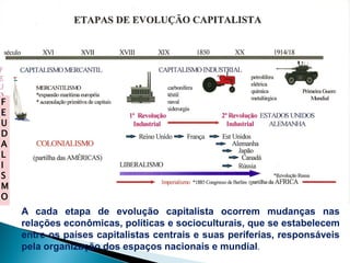 F
E
U
D
A
L
I
S
M
O
    A cada etapa de evolução capitalista ocorrem mudanças nas
    relações econômicas, políticas e socioculturais, que se estabelecem
    entre os países capitalistas centrais e suas periferias, responsáveis
    pela organização dos espaços nacionais e mundial.
 