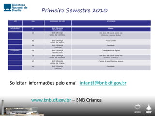 Primeiro Semestre 2010
  MÊS      DIA      DOMINGO DO MÊS                 ATIVIDADE



NOVEMBRO   07        BNB CRIANÇA                     Games
                     TECNOLOGIA
           14        BNB CRIANÇA          Um dois, três conte outra vez:
                   RODA DE HISTÓRIA        Histórias e contos árabes


           21        BNB CRIANÇA                  Poesias árabes
                    RODA DE POESIA
           28        BNB CRIANÇA                   Convidado
                       CONVIDA
DEZEMBRO   05        BNB CRIANÇA             Criando músicas digitais
                     TECNOLOGIA
           12        BNB CRIANÇA          Um dois, três conte outra vez:
                   RODA DE HISTÓRIA           Histórias natalinas

           19        BNB CRIANÇA         Poesias de natal lidas no mundo
                    RODA DE POESIA
           26        BNB CRIANÇA                   Convidado
                       CONVIDA




Solicitar informações pelo email infantil@bnb.df.gov.br


           www.bnb.df.gov.br – BNB Criança
 