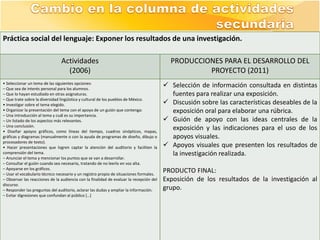 Práctica social del lenguaje: Exponer los resultados de una investigación.

                                Actividades                                                PRODUCCIONES PARA EL DESARROLLO DEL
                                  (2006)                                                            PROYECTO (2011)
• Seleccionar un tema de las siguientes opciones:
– Que sea de interés personal para los alumnos.
                                                                                          Selección de información consultada en distintas
– Que lo hayan estudiado en otras asignaturas.                                             fuentes para realizar una exposición.
– Que trate sobre la diversidad lingüística y cultural de los pueblos de México.
• Investigar sobre el tema elegido.                                                       Discusión sobre las características deseables de la
• Organizar la presentación del tema con el apoyo de un guión que contenga:                exposición oral para elaborar una rúbrica.
– Una introducción al tema y cuál es su importancia.
– Un listado de los aspectos más relevantes.                                              Guión de apoyo con las ideas centrales de la
– Una conclusión.
• Diseñar apoyos gráficos, como líneas del tiempo, cuadros sinópticos, mapas,
                                                                                           exposición y las indicaciones para el uso de los
gráficas y diagramas (manualmente o con la ayuda de programas de diseño, dibujo o          apoyos visuales.
procesadores de texto).
• Hacer presentaciones que logren captar la atención del auditorio y faciliten la         Apoyos visuales que presenten los resultados de
comprensión del tema.                                                                      la investigación realizada.
– Anunciar el tema y mencionar los puntos que se van a desarrollar.
– Consultar el guión cuando sea necesario, tratando de no leerlo en voz alta.
– Apoyarse en los gráficos.
– Usar el vocabulario técnico necesario y un registro propio de situaciones formales.
                                                                                         PRODUCTO FINAL:
– Observar las reacciones de la audiencia con la finalidad de evaluar la recepción del   Exposición de los resultados de la investigación al
discurso.
– Responder las preguntas del auditorio, aclarar las dudas y ampliar la información.     grupo.
– Evitar digresiones que confundan al público […]
 
