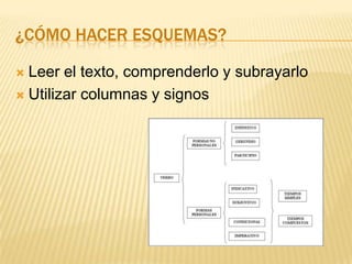 ¿CÓMO HACER ESQUEMAS?

 Leer el texto, comprenderlo y subrayarlo
 Utilizar columnas y signos
 