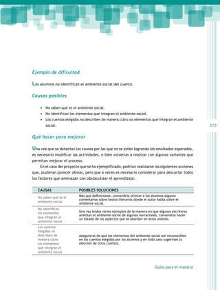 Ejemplo de dificultad

Los alumnos no identifican el ambiente social del cuento.

Causas posibles

    •	 No saben qué es el ambiente social.
    •	 No identifican los elementos que integran el ambiente social.
    •	 Los cuentos elegidos no describen de manera clara los elementos que integran el ambiente
       social.                                                                                      173

Qué hacer para mejorar

Una vez que se detectan las causas por las que no se están logrando los resultados esperados,
es necesario modificar las actividades, o bien volverlas a realizar con algunas variantes que
permitan mejorar el proceso.
    En el caso del proyecto que se ha ejemplificado, podrían realizarse las siguientes acciones
que, pudieran parecer obvias, pero que a veces es necesario considerar para descartar todos
los factores que amenazan con obstaculizar el aprendizaje:


   CAUSAS                  POSIBLES SOLUCIONES
                           Más que definiciones, convendría ofrecer a los alumnos algunos
   No saben qué es el
                           comentarios sobre textos literarios donde el autor habla sobre el
   ambiente social.        ambiente social.
   No identifican
                           Una vez leídos varios ejemplos de la manera en que algunos escritores
   los elementos
                           analizan el ambiente social de algunas narraciones, convendría hacer
   que integran el         un listado de los aspectos que se abordan en estos análisis.
   ambiente social.
   Los cuentos
   elegidos no
   describen de            Asegurarse de que los elementos del ambiente social son reconocibles
   manera clara            en los cuentos elegidos por los alumnos y en todo caso sugerirles la
   los elementos           elección de otros cuentos.
   que integran el
   ambiente social.



                                                                            Guías para el maestro
 
