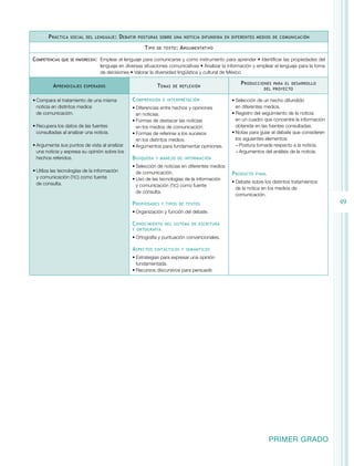 P ráctica   social del lenguaje :      D ebatir   posturas sobre una noticia difundida en diferentes medios de comunicación

                                                           T ipo   de texto :   A rgumentativo

Competencias   que se favorecen:	   Emplear el lenguaje para comunicarse y como instrumento para aprender • Identificar las propiedades del
                                    lenguaje en diversas situaciones comunicativas • Analizar la información y emplear el lenguaje para la toma
                                    de decisiones • Valorar la diversidad lingüística y cultural de México

                                                                                                       P roducciones  para el desarrollo
          A prendizajes   esperados                                T emas   de reflexión
                                                                                                                  del proyecto


•	Compara el tratamiento de una misma               C omprensión     e interpretación              •	Selección de un hecho difundido
  noticia en distintos medios                       •	Diferencias entre hechos y opiniones           en diferentes medios.
  de comunicación.                                    en noticias.                                 •	Registro del seguimiento de la noticia
                                                    •	Formas de destacar las noticias                en un cuadro que concentre la información
•	Recupera los datos de las fuentes                   en los medios de comunicación.                 obtenida en las fuentes consultadas.
  consultadas al analizar una noticia.              •	Formas de referirse a los sucesos            •	Notas para guiar el debate que consideren
                                                      en los distintos medios.                       los siguientes elementos:
•	Argumenta sus puntos de vista al analizar         •	Argumentos para fundamentar opiniones.         −−Postura tomada respecto a la noticia.
  una noticia y expresa su opinión sobre los                                                         −−Argumentos del análisis de la noticia.
  hechos referidos.                                 B úsqueda      y manejo de información

                                                    •	Selección de noticias en diferentes medios
•	Utiliza las tecnologías de la información           de comunicación.                             P roducto   final
  y comunicación (TIC) como fuente                  •	Uso de las tecnologías de la información
  de consulta.                                                                                     •	Debate sobre los distintos tratamientos
                                                      y comunicación (TIC) como fuente
                                                                                                     de la notica en los medios de
                                                      de consulta.
                                                                                                     comunicación.
                                                    P ropiedades     y tipos de textos                                                            49
                                                    •	Organización y función del debate.

                                                    C onocimiento     del sistema de escritura
                                                    y ortografía

                                                    •	Ortografía y puntuación convencionales.

                                                    A spectos   sintácticos y semánticos

                                                    •	Estrategias para expresar una opinión
                                                      fundamentada.
                                                    •	Recursos discursivos para persuadir.




                                                                                                                       PRIMER GRADO
 