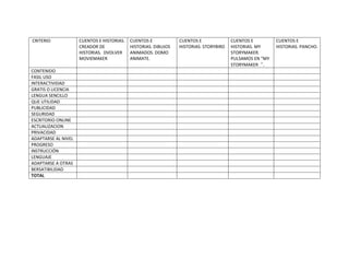 CRITERIO CUENTOS E HISTORIAS.
CREADOR DE
HISTORIAS. DVOLVER
MOVIEMAKER
CUENTOS E
HISTORIAS. DIBUJOS
ANIMADOS. DOMO
ANIMATE.
CUENTOS E
HISTORIAS. STORYBIRD
CUENTOS E
HISTORIAS. MY
STORYMAKER.
PULSAMOS EN “MY
STORYMAKER“.
CUENTOS E
HISTORIAS. PANCHO.
CONTENIDO
FASIL USO
INTERACTIVIDAD
GRATIS O LICENCIA
LENGUA SENCILLO
QUE UTILIDAD
PUBLICIDAD
SEGURIDAD
ESCRITORIO ONLINE
ACTUALIZACION
PRIVACIDAD
ADAPTARSE AL NIVEL
PROGRESO
INSTRUCCIÓN
LENGUAJE
ADAPTARSE A OTRAS
BERSATIBILIDAD
TOTAL
 