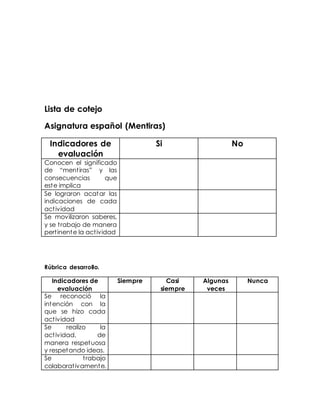 Lista de cotejo
Asignatura español (Mentiras)
Indicadores de
evaluación
Si No
Conocen el significado
de “mentiras” y las
consecuencias que
este implica
Se lograron acatar las
indicaciones de cada
actividad
Se movilizaron saberes,
y se trabajo de manera
pertinente la actividad
Rúbrica desarrollo.
Indicadores de
evaluación
Siempre Casi
siempre
Algunas
veces
Nunca
Se reconoció la
intención con la
que se hizo cada
actividad
Se realizo la
actividad, de
manera respetuosa
y respetando ideas.
Se trabajo
colaborativamente.
 