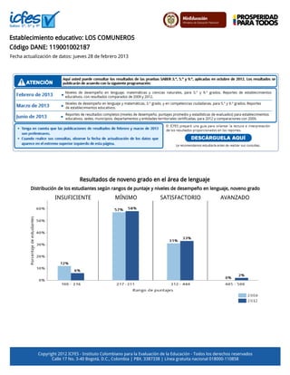Establecimiento educativo: LOS COMUNEROS
Código DANE: 119001002187
Fecha actualización de datos: jueves 28 de febrero 2013




                                  Resultados de noveno grado en el área de lenguaje
         Distribución de los estudiantes según rangos de puntaje y niveles de desempeño en lenguaje, noveno grado
                     INSUFICIENTE                   MÍNIMO                 SATISFACTORIO                  AVANZADO




             Copyright 2012 ICFES - Instituto Colombiano para la Evaluación de la Educación - Todos los derechos reservados
                    Calle 17 No. 3-40 Bogotá, D.C., Colombia | PBX. 3387338 | Línea gratuita nacional 018000-110858
 