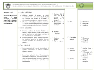 BENEMÉRITO INSTITUTO NORMALDELESTADO “GRAL. JUAN CRISÓSTOMO BONILLA”
PROGRAMA EDUCATIVO DE LICENCIATURA EN EDUCACIÓN SECUNDARIA CON ESPECIALIDAD EN TELESECUNDARIA
SESIÓN 6 Y 7
Propósito: Reflexionar
sobre el tema
nostalgia y escribir
una reseña critica de
la novela “Las batallas
en el desierto”.
>>>PARA EMPEZAR
 Comenten mediante la técnica “”El tesoro
escondido” la trama de los capítulos IX, X, XI y XII
de la novela “Las batallas en el desierto” y
reflexionen los temas inmersos en dichos capítulos.
 Observen y analicen la presentación en prezzi sobre
“La reseña” presentada por el docente en formación y
redacten una idea general sobre el tema “La reseña”.
>>>MANOS A LA OBRA
 Comenten mediante la técnica “Cuidado con
silvestre” ¿Qué es un sujeto? ¿Cuáles son los tipos de
sujetos? ¿Cuál es el uso de la mb y nv? y ¿Cuál es el
uso de la coma en una enumeración?.
 Escriban mediante la técnica “Pajaritos colgantes”
una conclusión general en su cuaderno sobre los
aspectos rescatados en la técnica “Cuidado con
silvestre”.
>>>PARA TERMINAR
 Escriban una reseña de la novela “Las batallas en el
desierto” considerando los aspectos analizados
durante la secuencia.
 Formen binas mediante la técnica “Pares e impares”,
intercambien sus borradores de reseñas y rescriban la
misma de manera ordenada y presentable tomando en
cuenta las correcciones realizadas por
suscompañeros.
 Capítulos IX, X,
XI y XII de la
novela “Las
batallas en el
desierto”.
 Presentación en
Prezzi sobre “La
reseña”
 Peluche
“Silvestre”
 Cuaderno del
alumno
 Pajaritos colgantes
 Idea
 Conclusión
general
 Reseña
elaborada
 Reseña
 Elocuencia
 Ortografía
 Limpieza
 Elocuencia
 Ortografia
 Limpieza
 Reseña clara y
precisa.
 Coherencia en la
ilación de ideas
 Oraciones
completas
 Buena
ortografía.
 