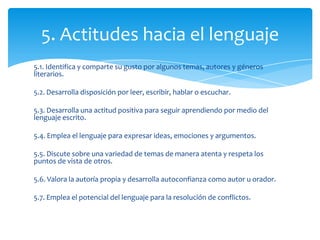 5. Actitudes hacia el lenguaje
5.1. Identifica y comparte su gusto por algunos temas, autores y géneros
literarios.

5.2. Desarrolla disposición por leer, escribir, hablar o escuchar.

5.3. Desarrolla una actitud positiva para seguir aprendiendo por medio del
lenguaje escrito.

5.4. Emplea el lenguaje para expresar ideas, emociones y argumentos.

5.5. Discute sobre una variedad de temas de manera atenta y respeta los
puntos de vista de otros.

5.6. Valora la autoría propia y desarrolla autoconfianza como autor u orador.

5.7. Emplea el potencial del lenguaje para la resolución de conflictos.
 
