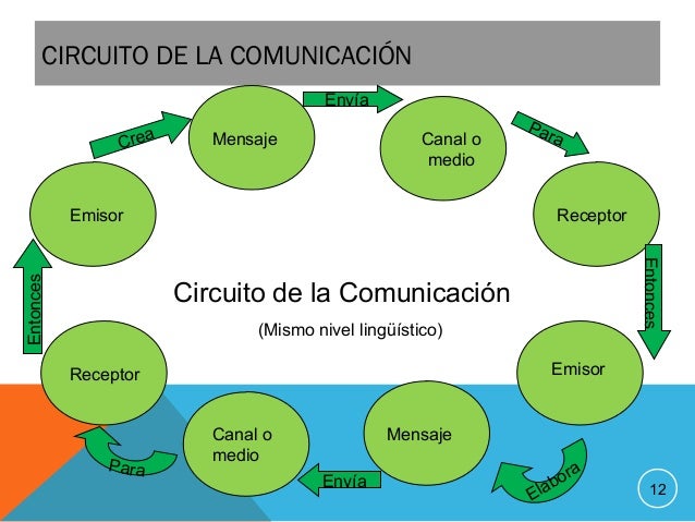 Español sem1