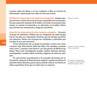 100
conocer sobre los lobos, y en los renglones o filas se muestra la
información relacionada con cada uno de esos temas.
Escribe las respuestas a las siguientes preguntas. Integre equi-
pos de tres o cuatro alumnos para que respondan las tres pregun-
tas que aparecen después de la tabla; con éstas se promueve que
tomen en cuenta el contenido y su ubicación en la tabla. Aclare
que primero las comentarán y luego las escribirán.
Escucha las respuestas de otros equipos, pregunta… Lea para
el grupo la indicación. Pídales que un integrante de cada equipo
lea en voz alta sus respuestas mientras que los demás escuchan
con atención. Revise con el grupo los resultados y solicíteles que
corrijan lo que sea necesario.
Si las condiciones de su grupo lo permiten, invite a los niños
a buscar más información sobre los lobos. Por ejemplo: ¿cuántos
años viven?, ¿cuántas crías tienen?, ¿en qué partes de México hay
lobos? Para esta investigación pueden utilizar diversas fuentes:
enciclopedias, revistas sobre animales, páginas de internet, etcé-
tera.
En este primer acercamiento a la consulta de fuentes de in-
formación, propicie la libertad para explorar aquello que llame la
atención de los alumnos; poco a poco podrán centrar su interés en
datos específicos de lo que en cada caso se requiera.
Tablas y cuadros.
Impresas: título, subtítulo,
índice y párrafos.
Electrónicas: exploración
de páginas. Audiovisuales:
relación imagen y texto.
E1MAESTRO_R2.indd 100 06/06/14 22:31
 