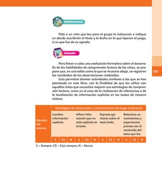 103
Pida a un niño que lea para el grupo la indicación e indique
en dónde escribirán el título y la fecha en la que leyeron el juego,
si es que fue de su agrado.
Para llevar a cabo una evaluación formativa sobre el desarro-
llo de las habilidades de comprensión lectora de los niños, se pro-
pone que, en una tabla como la que se muestra abajo, se registren
los resultados de las observaciones realizadas.
Esto permitirá diseñar actividades similares a las que se han
planteado en este libro, con la finalidad de que las utilice con
aquellos niños que necesitan mejorar sus estrategias de compren-
sión lectora, como en el caso de la realización de inferencias o de
la localización de información explícita en los textos de manera
exitosa.
Nombre
del
alumno
Estrategias de comprensión y características del juego tradicional
Localiza
información
explícita.
Infiere infor-
mación que no
está explícita en
el texto.
Expresa opi-
niones sobre el
texto leído.
Relaciona co-
nocimientos y
experiencias
previas con el
contenido del
texto que lee.
S CS N S CS N S CS N S CS N
S = Siempre; CS = Casi siempre; N = Nunca
E1MAESTRO_R2.indd 103 06/06/14 22:31
 