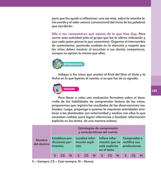 165
para que los ayude a reflexionar, una vez más, sobre la relación le-
tra-sonido y el valor sonoro convencional del inicio de las palabras
que escribirán.
Dile a tus compañeros qué opinas de lo que hizo Guy. Para
cerrar esta actividad pida al grupo que lea la última indicación y
que cada quien piense lo que comentará. Organice el intercambio
de comentarios, poniendo cuidado en la atención y respeto que
los niños deben mostrar al escuchar a sus demás compañeros,
aunque no opinen lo mismo que ellos.
Indique a los niños que anoten al final del libro el título y la
fecha en la que leyeron el cuento, si es que fue de su agrado.
Para llevar a cabo una evaluación formativa sobre el desa-
rrollo de las habilidades de comprensión lectora de los niños,
proponemos que registre los resultados de las observaciones rea-
lizadas. Luego, proponga a quienes lo requieran actividades simi-
lares a las planteadas con anterioridad y analice con ellos lo que
necesitan realizar para lograr inferencias o localizar información
explícita en los textos, de una manera exitosa.
Nombre
del alumno
Estrategias de comprensión
y características del cuento
Establece pre-
dicciones per-
tinentes.
Localiza infor-
mación explí-
cita.
Infiere infor-
mación que no
está explícita
en el texto.
Comprueba o
rectifica sus
predicciones.
S CS N S CS N S CS N S CS N
S = Siempre; CS = Casi siempre; N = Nunca
E1MAESTRO_R2.indd 165 06/06/14 22:31
 