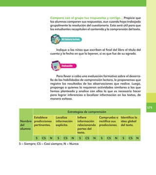 175
175
Compara con el grupo tus respuestas y corrige… Propicie que
los alumnos comparen sus respuestas, aun cuando haya trabajado
grupalmente la resolución del cuestionario. Esto será útil para que
los estudiantes recapitulen el contenido y la comprensión del texto.
Indique a los niños que escriban al final del libro el título del
cuento y la fecha en que lo leyeron, si es que fue de su agrado.
Para llevar a cabo una evaluación formativa sobre el desarro-
llo de las habilidades de comprensión lectora, le proponemos que
registre los resultados de las observaciones que realice. Luego,
proponga a quienes lo requieran actividades similares a las que
hemos planteado y analice con ellos lo que es necesario hacer
para lograr inferencias o localizar información en los textos, de
manera exitosa.
Nombre
del
alumno
Estrategias de comprensión
Establece
predicciones
pertinentes.
Localiza
información
explícita.
Infiere
información
relacionando
partes del
texto.
Comprueba o
rectifica sus
predicciones.
Identifica la
idea global
del texto.
S CS N S CS N S CS N S CS N S CS N
S = Siempre; CS = Casi siempre; N = Nunca
E1MAESTRO_R2.indd 175 06/06/14 22:31
 