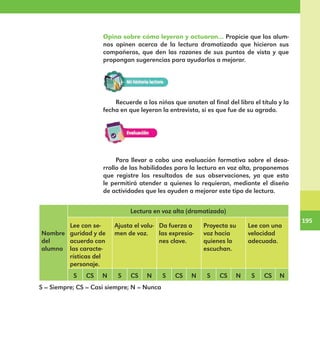 195
195
Opina sobre cómo leyeron y actuaron… Propicie que los alum-
nos opinen acerca de la lectura dramatizada que hicieron sus
compañeros, que den las razones de sus puntos de vista y que
propongan sugerencias para ayudarlos a mejorar.
Recuerde a los niños que anoten al final del libro el título y la
fecha en que leyeron la entrevista, si es que fue de su agrado.
Para llevar a cabo una evaluación formativa sobre el desa-
rrollo de las habilidades para la lectura en voz alta, proponemos
que registre los resultados de sus observaciones, ya que esto
le permitirá atender a quienes lo requieran, mediante el diseño
de actividades que les ayuden a mejorar este tipo de lectura.
Nombre
del
alumno
Lectura en voz alta (dramatizada)
Lee con se-
guridad y de
acuerdo con
las caracte-
rísticas del
personaje.
Ajusta el volu-
men de voz.
Da fuerza a
las expresio-
nes clave.
Proyecta su
voz hacia
quienes lo
escuchan.
Lee con una
velocidad
adecuada.
S CS N S CS N S CS N S CS N S CS N
S = Siempre; CS = Casi siempre; N = Nunca
E1MAESTRO_R2.indd 195 06/06/14 22:31
 
