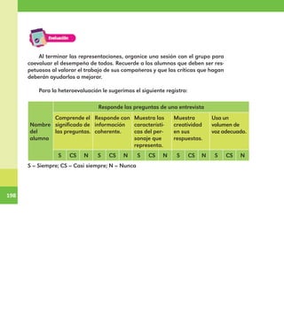 198
198
Al terminar las representaciones, organice una sesión con el grupo para
coevaluar el desempeño de todos. Recuerde a los alumnos que deben ser res-
petuosos al valorar el trabajo de sus compañeros y que las críticas que hagan
deberán ayudarlos a mejorar.
Para la heteroevaluación le sugerimos el siguiente registro:
Nombre
del
alumno
Responde las preguntas de una entrevista
Comprende el
significado de
las preguntas.
Responde con
información
coherente.
Muestra las
característi-
cas del per-
sonaje que
representa.
Muestra
creatividad
en sus
respuestas.
Usa un
volumen de
voz adecuado.
S CS N S CS N S CS N S CS N S CS N
S = Siempre; CS = Casi siempre; N = Nunca
E1MAESTRO_R2.indd 198 06/06/14 22:31
 