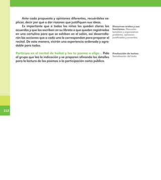 212
212
Ante cada propuesta y opiniones diferentes, recuérdeles ex-
plicar, decir por qué o dar razones que justifiquen sus ideas.
Es importante que a todos los niños les queden claros los
acuerdos y que los escriban en su libreta o que queden registrados
en una cartulina para que se exhiban en el salón, así desarrolla-
rán las acciones que a cada uno le correspondan para preparar el
recital. De esta manera, vivirán una experiencia ordenada y agra-
dable para todos.
Participa en el recital de haikai y lee tu poema o elige... Pida
al grupo que lea la indicación y se preparen afinando los detalles
para la lectura de los poemas o la participación como público.
Discursos orales y sus
funciones. Discusión
temática y organizativa:
problema, opiniones
justificadas y acuerdos.
Producción de textos.
Socialización del texto.
E1MAESTRO_R2.indd 212 06/06/14 22:31
 