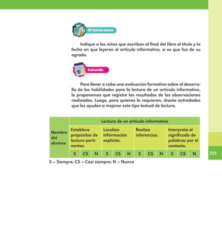 215
215
Indique a los niños que escriban al final del libro el título y la
fecha en que leyeron el artículo informativo, si es que fue de su
agrado.
Para llevar a cabo una evaluación formativa sobre el desarro-
llo de las habilidades para la lectura de un artículo informativo,
le proponemos que registre los resultados de las observaciones
realizadas. Luego, para quienes lo requieran, diseñe actividades
que les ayuden a mejorar este tipo textual de lectura.
Nombre
del
alumno
Lectura de un artículo informativo
Establece
propósitos de
lectura perti-
nentes.
Localiza
información
explícita.
Realiza
inferencias.
Interpreta el
significado de
palabras por el
contexto.
S CS N S CS N S CS N S CS N
S = Siempre; CS = Casi siempre; N = Nunca
E1MAESTRO_R2.indd 215 06/06/14 22:31
 