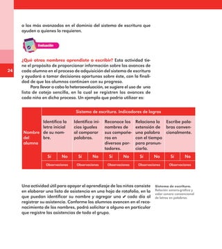 24
a los más avanzados en el dominio del sistema de escritura que
ayuden a quienes lo requieren.
¿Qué otros nombres aprendiste a escribir? Esta actividad tie-
ne el propósito de proporcionar información sobre los avances de
cada alumno en el proceso de adquisición del sistema de escritura
y ayudará a tomar decisiones oportunas sobre éste, con la finali-
dad de que los alumnos continúen con su progreso.
Para llevar a cabo la heteroevaluación, se sugiere el uso de  una
lista de cotejo sencilla, en la cual se registren los avances de
cada niño en dicho proceso. Un ejemplo que podría utilizar es:
Sistema de escritura.
Relación sonoro-gráfica y
valor sonoro convencional
de letras en palabras.
Nombre
del
alumno
Sistema de escritura. Indicadores de logros
Identifica la
letra inicial
de su nom-
bre.
Identifica ini-
cios iguales
al comparar
palabras.
Reconoce los
nombres de
sus compañe-
ros en
diversos por-
tadores.
Relaciona la
extensión de
una palabra
con el tiempo
para pronun-
ciarla.
Escribe pala-
bras conven-
cionalmente.
Sí No Sí No Sí No Sí No Sí No
Observaciones Observaciones Observaciones Observaciones Observaciones
Una actividad útil para apoyar el aprendizaje de los niños consiste
en elaborar una lista de asistencia en una hoja de rotafolio, en la
que puedan identificar su nombre y agregar una cada día al
registrar su asistencia. Conforme los alumnos avancen en el reco-
nocimiento de los nombres, podrá solicitar a alguno en particular
que registre las asistencias de todo el grupo.
E1MAESTRO_R2.indd 24 06/06/14 22:30
 