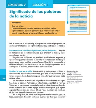 240
240
186
Significado de las palabras de
la noticia
Encierra en un círculo el significado de las palabras escritas con
negritas.
Palabras Significados
Washington, jun (EFEverde).- Julio.
Junio.
Venus se interpuso entre el Sol y
la Tierra.
Se puso en medio de los dos.
Se puso atrás de los dos.
Venus dejó ver su silueta. Dejó ver su forma.
Dejó ver su cuerpo.
La superficie del astro rey. La superficie de Venus.
La superficie del Sol.
El fenómeno no se repetirá
hasta 2117.
El fenómeno no se va a repetir en
2117.
El fenómeno se va a repetir en
2117.
Venus se vio recorriendo el disco
dorado solar.
Venus se vio recorriendo la
Tierra.
Venus se vio recorriendo el Sol.
Realiza lo que se te pide.
LECCIÓN 6BIMESTRE V
E1ALUMNO_R.indd 186 06/06/14 20:38
Significado de las palabras
de la noticia
Propósito:
Que los niños:
Comprendan una noticia, mediante el análisis de los
significados de algunas palabras que aparecen en ésta y
muestren confianza al compartirla con sus familiares.
Lea el título de la actividad y explique a los niños el propósito de
continuar analizando los significados de las palabras de la noticia.
Encierra en un círculo el significado de las palabras… Después
de la lectura de la indicación pida que analicen la tabla y expli-
quen lo que harán.
Dígales que se fijen en las palabras resaltadas en negritas, y
que identifiquen la oración o el párrafo de la noticia en donde apa-
recen, para saber cuál es su significado. Cuando lo tengan claro,
deberán elegir la opción correcta de las dos que aparecen en el
Libro para el alumno, encerrándola con un círculo.
Realiza lo que se te pide. Comente al grupo que van a llevar a
cabo cuatro actividades diferentes, por eso es importante que
vayan leyendo las indicaciones para entender qué harán en cada
uno de ellas.
La indicación número uno requiere el conocimiento del signi-
ficado de la palabra “alineación” y la ubicación del Sol, la Tierra y
Venus en el suceso que anuncia la noticia, si no la recuerdan de-
berán buscarla en el texto. Apoye a los alumnos para que logren
expresar lo que se pide en ese dibujo y que escriban los nombres
de los cuerpos celestes que representen.
En la segunda, se piden dos respuestas relacionadas, por un
lado, reconocer de quién se habla cuando se dice que es quien
Estrategias de
comprensión
lectora. Localización
de información explícita.
Interpretación de
palabras y expresiones
a partir del significado
global y específico.
BIMESTRE V LECCIÓN 6
E1MAESTRO_R2.indd 240 06/06/14 22:31
 