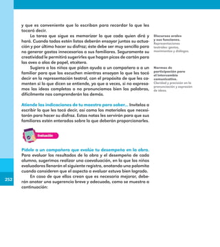 252
252
y que es conveniente que lo escriban para recordar lo que les
tocará decir.
La tarea que sigue es memorizar lo que cada quien dirá y
hará. Cuando todos estén listos deberán ensayar juntos su actua-
ción y por último hacer su disfraz; éste debe ser muy sencillo para
no generar gastos innecesarios a sus familiares. Seguramente su
creatividad le permitirá sugerirles que hagan picos de cartón para
las aves o alas de papel, etcétera.
Sugiera a los niños que pidan ayuda a un compañero o a un
familiar para que los escuchen mientras ensayan lo que les tocó
decir en la representación teatral, con el propósito de que les co-
menten si lo que dicen se entiende, ya que a veces, si no expresa-
mos las ideas completas o no pronunciamos bien las palabras,
difícilmente nos comprenderán los demás.
Atiende las indicaciones de tu maestro para saber... Invítelos a
escribir lo que les tocó decir, así como los materiales que necesi-
tarán para hacer su disfraz. Estas notas les servirán para que sus
familiares estén enterados sobre lo que deberán proporcionarles.
Discursos orales
y sus funciones.
Representaciones
teatrales: gestos,
movimientos y diálogos.
Normas de
participación para
el intercambio
comunicativo.
Claridad y precisión en la
pronunciación y expresión
de ideas.
Pídele a un compañero que evalúe tu desempeño en la obra.
Para evaluar los resultados de la obra y el desempeño de cada
alumno, sugerimos realizar una coevaluación, en la que los niños
evaluadores llenarán el siguiente registro, anotando una palomita
cuando consideren que el aspecto a evaluar estuvo bien logrado.
En caso de que ellos crean que es necesario mejorar, debe-
rán anotar una sugerencia breve y adecuada, como se muestra a
continuación:
E1MAESTRO_R2.indd 252 06/06/14 22:31
 