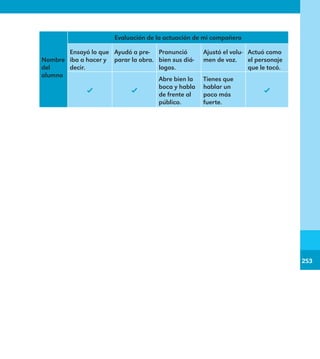 253
253
Nombre
del
alumno
Evaluación de la actuación de mi compañero
Ensayó lo que
iba a hacer y
decir.
Ayudó a pre-
parar la obra.
Pronunció
bien sus diá-
logos.
Ajustó el volu-
men de voz.
Actuó como
el personaje
que le tocó.
Abre bien la
boca y habla
de frente al
público.
Tienes que
hablar un
poco más
fuerte.
E1MAESTRO_R2.indd 253 06/06/14 22:31
 