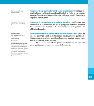 269
269
Pregunta 6. ¿El cuento terminó como imaginaste? Invítelos a re-
cordar lo que habían dicho sobre el final de la historia y a respon-
der qué fue diferente, comparándolo con lo que se dice de manera
explícita en el cuento.
Pregunta 7. ¿Se cumplió tu propósito para leer? Motívelos a que
mencionen si se cumplió o no con su propósito lector, al recordar
lo que expresaron cuando se les cuestionó para qué querían leer
el final del cuento.
Escribe qué harías si te sintieras invisible como Rafa. Antes de
que los alumnos escriban la respuesta es conveniente que la con-
testen oralmente e intercambien ideas, esto les dará mayor clari-
dad sobre lo que van a escribir.
	 Al concluir la escritura, promueva la lectura en voz alta
para que todos conozcan las ideas de los demás.
Pertinencia de las
predicciones.
Comprobación de los
propósitos de lectura.
Producción
de textos. Escritura
de palabras,
oraciones y
párrafos.
Características de los
textos escritos. El texto
escrito como medio para
registrar, informar, apelar,
explicar, opinar, relatar,
y divertir, expresando
sentimientos, experiencias
y conocimientos.
E1MAESTRO_R2.indd 269 06/06/14 22:32
 