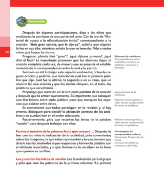 30
Después de algunas participaciones, diga a los niños que
analizarán la escritura de una parte del texto. Con la tira de “Ma-
terial de apoyo a la alfabetización inicial” correspondiente a la
oración: “Una gran sandía, que le dije yo”, solicite que alguien
la lea en voz alta, mientras señala lo que va leyendo. Pida a varios
niños que hagan lo mismo.
Pregunte: ¿dónde dirá “gran”?, ¿qué dijimos primero?, ¿qué
dirá al final? Es importante promover que los alumnos digan la
oración completa cada vez, de manera que se propicie el estable-
cimiento de la correspondencia entre lo oral y lo escrito.
También es útil trabajar este aspecto oralmente; al leerles al-
guna oración y pedirles que mencionen cuál fue la primera pala-
bra que dijo, cuál fue la última, la segunda o en su caso, que un
alumno lea una oración y que los demás ubiquen, en el texto, las
palabras que escucharon.
Proponga que recorten en la tira cada palabra de la oración
y después que la armen nuevamente. Es importante que coloquen
una tira blanca entre cada palabra para que marquen los espa-
cios que existen entre éstas.
Es conveniente que todos participen en la revisión y, si hay
errores, dialoguen para decidir la ubicación correcta de las pala-
bras y se puedan leer en el orden adecuado.
Posteriormente, pida que recorten las letras de la palabra
“sandía” para después trabajar con ellas.
Forma el nombre de la primera fruta que compró… Después de
leer con los niños la indicación de la actividad, pida comentarios
sobre las imágenes, lo que éstas representan y lo que piensan que
dirá lo escrito; motívelos a que respondan y formen la palabra con
el alfabeto recortable, y a que finalmente la escriban en la línea
que aparece en su libro.
Lee y escribe las letras de sandía. Lea la indicación para el grupo
y pida que lean las palabras de la primera columna “La primera
Sistema de escritura.
Correspondencia entre
oralidad y escritura en
palabras, oraciones y
párrafos.
Segmentación de la
escritura.
Relación sonoro-gráfica y
valor sonoro convencional
de letras en palabras.
Relación sonoro-gráfica y
valor sonoro convencional
de letras en palabras.
Estrategias de
comprensión lectora.
Inferencias. Producción de
textos.
Escritura de palabras,
oraciones y párrafos.
E1MAESTRO_R2.indd 30 06/06/14 22:30
 