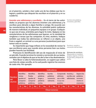 44
en el pizarrón, señalar y leer cada una de las sílabas que las in-
tegran y pedirles que después las escriban en el pizarrón y en su
cuaderno.
Inventa una adivinanza y escríbela… En el cierre de las activi-
dades se propone que los alumnos inventen una adivinanza y la
escriban para dársela a algún familiar o amigo. De acuerdo con
las características de los alumnos, la actividad podrá realizarse
de manera individual, en pequeños equipos o en grupo. Cualquie-
ra que sea el caso, oriéntelos para lograr la meta. Apóyese en las
características de las adivinanzas que leyeron, en la cantidad de
renglones o versos que las componen, la rima, etcétera. Indique
también que todas las adivinanzas se refieren a un objeto, una
fruta o vegetal, un animal o a una persona (sustantivos) para que
tomen esto en cuenta.
Es importante que haga énfasis en la necesidad de revisar lo
que escribieron para que cuando otras personas lean sus textos
puedan hacerlo con facilidad.
Promueva la identificación del uso de mayúscula al inicio de
un párrafo. Cuando terminen la revisión y corrección de sus textos,
revíselos con el objetivo de que se los den a leer a los destinatarios.
Para llevar a cabo la heteroevaluación, se sugiere que utilice
una lista de cotejo sencilla, en la cual pueda registrar los avances
de cada niño. Por ejemplo:
Nombre
del
alumno
Indicadores
Identifica
inicios
iguales al
comparar
palabras.
Identifica
finales
iguales al
comparar
palabras.
Identifica
palabras
largas y
palabras
cortas.
Escribe
palabras
convencio-
nalmente.
Comprende
adivinan-
zas e infie-
re sus res-
puestas.
Inventa y
escribe una
adivinanza.
Separa las
palabras
correcta-
mente en
oraciones.
Sí No Sí No Sí No Sí No Sí No Sí No Sí No
Observaciones
Escritura de palabras,
oraciones y párrafos.
Escritura, revisión y
corrección del borrador.
Sistema de escritura.
Mayúsculas en nombres
propios, lugares, al inicio
de párrafos y después de
punto.
E1MAESTRO_R2.indd 44 06/06/14 22:30
 