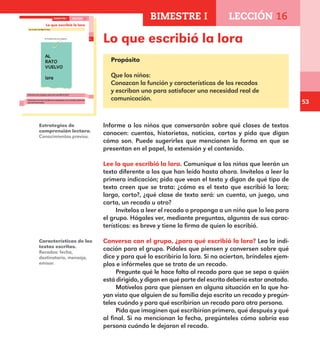 53
Estrategias de
comprensión lectora.
Conocimientos previos.
Características de los
textos escritos.
Recados: fecha,
destinatario, mensaje,
emisor.
Lo que escribió la lora
Propósito
Que los niños:
Conozcan la función y características de los recados
y escriban uno para satisfacer una necesidad real de
comunicación.
Informe a los niños que conversarán sobre qué clases de textos
conocen: cuentos, historietas, noticias, cartas y pida que digan
cómo son. Puede sugerirles que mencionen la forma en que se
presentan en el papel, la extensión y el contenido.
Lee lo que escribió la lora. Comunique a los niños que leerán un
texto diferente a los que han leído hasta ahora. Invítelos a leer la
primera indicación; pida que vean el texto y digan de qué tipo de
texto creen que se trata: ¿cómo es el texto que escribió la lora;
largo, corto?, ¿qué clase de texto será: un cuento, un juego, una
carta, un recado u otro?
Invítelos a leer el recado o proponga a un niño que lo lea para
el grupo. Hágales ver, mediante preguntas, algunas de sus carac-
terísticas: es breve y tiene la firma de quien lo escribió.
Conversa con el grupo, ¿para qué escribió la lora? Lea la indi-
cación para el grupo. Pídales que piensen y conversen sobre qué
dice y para qué lo escribiría la lora. Si no aciertan, bríndeles ejem-
plos e infórmeles que se trata de un recado.
Pregunte qué le hace falta al recado para que se sepa a quién
está dirigido, y digan en qué parte del escrito debería estar anotado.
Motívelos para que piensen en alguna situación en la que ha-
yan visto que alguien de su familia deja escrito un recado y pregún-
teles cuándo y para qué escribirían un recado para otra persona.
Pida que imaginen qué escribirían primero, qué después y qué
al final. Si no mencionan la fecha, pregúnteles cómo sabría esa
persona cuándo le dejaron el recado.
37
Lo que escribió la lora
Lee lo que escribió la lora.
En la plaza hay una esquina,
Conversa con el grupo, ¿para qué escribió la lora?
Comenten si la lora usó bien las mayúsculas en su recado y tacha las
que son incorrectas.
BIMESTRE I LECCIÓN 16
AL
RATO
VUELVO
lora
E1ALUMNO_R.indd 37 06/06/14 20:36
BIMESTRE I LECCIÓN 16
E1MAESTRO_R2.indd 53 06/06/14 22:30
 