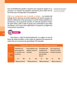 76
Con la finalidad de ayudar a quienes aún requieren apoyo en su
escritura, se incluyen los espacios necesarios para cada una de
las letras que corresponden a las palabras.
Pide a un compañero que te ayude a revisar… La revisión del
trabajo de los alumnos se puede organizar de manera grupal, pi-
diendo a diferentes niños que pasen a escribir dichas palabras en
el pizarrón y con su guía las corrijan, en caso de requerirse. Cuan-
do estén listas, pida a todo el grupo que confronten lo que ellos
escribieron con lo que está registrado en el pizarrón y hagan las
correcciones necesarias.
Producción de textos.
Escritura de palabras,
oraciones y párrafos.
Para llevar a cabo la heteroevaluación, se sugiere el uso de
listas de cotejo sencillas, en las cuales se registren los avances de
cada niño en su proceso de aprendizaje. Por ejemplo:
Comprensión y producción de textos. Indicadores de logros
Nombre
del
alumno
Identifica los
personajes de
un cuento y sus
acciones.
Usa palabras que
indican acciones
(verbos).
Completa ade-
cuadamente
oraciones para
que puedan
leerse.
Usa mayúscula
inicial al escribir
nombres propios.
Sí No Sí No Sí No Sí No
Observaciones Observaciones Observaciones Observaciones
E1MAESTRO_R2.indd 76 06/06/14 22:30
 