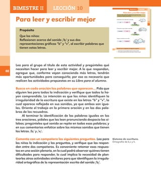 88
Para leer y escribir mejor
Propósito
Que los niños:
Reflexionen acerca del sonido /b/ y sus dos
representaciones gráficas “b” y “v”, al escribir palabras que
tienen estas letras.
Lea para el grupo el título de esta actividad y pregúnteles qué
necesitan hacer para leer y escribir mejor. A lo que respondan,
agregue que, conforme vayan conociendo más letras, tendrán
más oportunidades para conseguirlo; por eso es necesario que
realicen las actividades propuestas en su Libro para el alumno.
Busca en cada oración las palabras que aparecen… Pida que
alguien lea para todos la indicación y verifique que todos la ha-
yan comprendido. La intención es que los niños identifiquen la
irregularidad de la escritura que existe en las letras “b” y “v”, la
cual aparece reflejada en sus sonidos, ya que ambos son igua-
les. Oriente el trabajo en la primera oración y en las dos pala-
bras de los recuadros.
Al terminar la identificación de las palabras iguales en las
tres oraciones, pídales que las lean pronunciando despacio las sí-
labas; pregúnteles qué sonido se repite en todas esas palabras; y
en sus comentarios enfatice sobre los mismos sonidos que tienen
las letras /b/ y /v/.
Comenta con un compañero las siguientes preguntas. Lea para
los niños la indicación y las preguntas, y verifique que las respon-
dan entre dos compañeros. Es conveniente retomar esas respues-
tas en una sesión plenaria, en la cual podrá observar quiénes tienen
dificultades para responder, lo cual implica la necesidad de plan-
tearles otras actividades similares para que identifiquen la irregula-
ridad ortográfica de la representación escrita del sonido /b/.
Sistema de escritura.
Ortografía de b,v y h.
61
Para leer y escribir mejor
Busca en cada oración las palabras que aparecen en los
recuadros y únelas con una línea.
El ratoncito vio una nube que se acercaba.
vio nube
El ratoncito vio que el gato se acercaba.
acercaba vio
El gato se convirtió en una nube.
nube convirtió
Comenta con un compañero las siguientes preguntas.
¿Qué letras de esas palabras tienen el mismo sonido?
¿Se escriben igual esas letras que tienen el mismo sonido?
BIMESTRE II LECCIÓN 10
E1ALUMNO_R.indd 61 06/06/14 20:36
BIMESTRE II LECCIÓN 10
E1MAESTRO_R2.indd 88 06/06/14 22:30
 