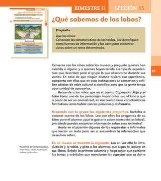99
¿Qué sabemos de los lobos?
Propósito
Que los niños:
Conozcan las características de las tablas, las identifiquen
como fuentes de información y las usen para encontrar
datos sobre un tema determinado.
Converse con los niños sobre los museos y pregunte quiénes han
asistido a alguno, y a quienes hayan tenido ese tipo de experien-
cias que describan para el grupo lo que observaron durante sus
visitas. En caso de que ningún alumno tuviera esa experiencia,
comparta con ellos que en esas instituciones se conservan y exhi-
ben objetos de valor cultural o científico para que la gente tenga
oportunidad de conocerlos.
Recuerde a los niños que en el cuento Caperucita Roja y el
Lobo Feroz uno de los personajes importantes era el lobo y que
a pesar de ser un animal real, en ese cuento tiene características
fantásticas como hablar con las personas y disfrazarse.
Responde con tu grupo las siguientes preguntas. Invítelos a
conocer acerca de los lobos. Lea con ellos las preguntas de su
Libro para el alumno: ¿qué te gustaría saber acerca de los lobos?,
¿en dónde puedes encontrar información sobre esos animales?
Anote en el pizarrón algunas de las respuestas e infórmeles
que leerán un texto para ver si encuentran la información que
deseaban saber.
En un museo se muestra lo siguiente. Lea en voz alta la intro-
ducción y la tabla, y pida a los alumnos que sigan la lectura en
sus libros. Señale la primera columna y haga notar que contiene
los temas o subtítulos que mencionan los aspectos que se dan a
Fuentes de información.
Impresas: título, subtítulo,
índice y párrafos.
69
¿Qué sabemos de los lobos?
Responde con tu grupo las siguientes preguntas.
¿Qué te gustaría saber acerca de los lobos?
¿En dónde puedes encontrar información sobre esos animales?
En un museo se muestra lo siguiente.
Nombre científico: Canis lupus
Nombre común: Lobo común
Dónde vive Europa, América, Asia y África.
Alimentación
Carne (pequeños y medianos mamíferos),
insectos, fruta e incluso pescado.
Costumbres
Es muy sociable, vive en grupos familiares.
Aúlla para comunicarse con su grupo.
Características
Es uno de los mamíferos que ha vivido más
tiempo en la Tierra.
Lobo común
BIMESTRE II LECCIÓN 15
E1ALUMNO_R.indd 69 06/06/14 20:37
BIMESTRE II LECCIÓN 15
E1MAESTRO_R2.indd 99 06/06/14 22:31
 