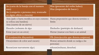 As (carta de la baraja con el numero 
uno) 
As (campeón o persona muy avanzada 
en algún oficio o ciencia) 
Has (presente del verbo haber) 
Haz (imperativo de hacer ) 
Asta (palo o barra metálica en cuyo extremo 
se coloca una bandera) 
Asta (cuerno de un ciervo) 
Hasta preposición que denota termino o 
limite 
Desecho (sobrante de algo Deshecho (participio de deshacer) 
Errar (caer en un error) Herrar (marcar con hiero a un animal 
O (conjunción disyuntiva) Oh (interjección que denota sorpresa) 
Orca(cetáceo de color azul oscuro) Horca( armazón donde se cuelga a las 
personas) 
Reusar(usar nuevamente algo) rehusar(rechazar, desechar) 
 