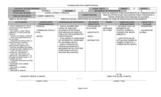 PLANEACIÓN POR COMPETENCIAS
      ESCUELA TELESECUNDARIA:                                                           CLAVE: 30DTV               GRADO:      3º      GRUPO:
    ASIGNATURA:                      ESPAÑOL                BLOQUE          2             SECUENCIA DE APRENDIZAJE                     6
    TITULO DEL BLOQUE                   VOCES, LETRAS Y PAPELES                                  ESUCHA DEBATES, PUBLICA EN MEDIOS DE COMUNICACIÓN Y
                                                                             COMPETENCIAS:        ANALIZA ESTRATEGIAS DISCURSIVAS PARA CONVENCER O
    TEMA DE SECUENCIA            CUMBRE AMBIENTAL                                                      CREAR OPINIONES APOYANDOSE EN GUIONES.
AMBITO: DE ESTUDIO                                      PRÁCTICA SOCIAL: PARTICIPAR EN UN DEBATE SOBRE UN TEMA DE INVESTIGACION PREVIAMENTE
       ACTIVIDADES                   ASIGNATURAS       APRENDIZAJES ESPERADOS         RECURSOS       TIEMPO           OBSERVACIONES        ASPECTOS A
                                    TRANSVERSALES                                     DIDACTICOS                       ADECUACIONES          EVALUAR
- LEER Y COMENTAR EL TEXTO      - CIENCIAS             - QUE EL ALUMNO SEA         - PROGRAMA DE   - 10            - DIFUNDIR CON LOS    - DESEMPEÑO.
DE INTRODUCCION: DEBATIR Y                             CAPAZ DE ANALIZAR           TELEVISION.     SESIONES        MIEMBROS DEL
PARTICIPAR.
- EXPLORAR EL LIBRO “MEDIO      - FORMACION CIVICA Y   ALGUNAS ESTRATEGIAS                         DE 10 MIN.      PLANTEL SOBRE EL      - VALORACION
AMBIENTE TU PARTICIPACION       ETICA.                 DISCURSIVAS EN DEBATES      - AUDIOTEXTO.                   CUIDADO DEL MEDIO     GLOBAL.
CUENTA”.                                               PUBLICOS POR DIFERENTES                                     AMBIENTE.
- ELEGIR LOS TEMAS A DEBATIR.   - ARTES                PARTICIPANTES.              - VIDEO.
- LEER LAS CARACTERISTICAS
DE UN DEBAT.
                                                       - EVALUARAN LA VERACIDAD                                    - LEER NOTICIAS DE
- ORGANIZAR EQUIPOS PARA LA                            DE DIFERENTES VERSIONES     - INTERACTIVO                   ACTUALIDAD SOBRE EL
INVESTIGACION Y DEBATE.                                DE UN MISMO HECHO.                                          CAMBIO CLIMATICO Y
- LEER EL CAPITULO “ LOS                               - DAR A CONOCER SU                                          COMENTAR EN GRUPO.
INDICADORES AMBIENTALES”.                              OPINION EN DEBATES Y
- BUSCAR INFORMACION SOBRE
LOS INDICADORES AMBIENTALES.                           ARGUMENTAR SU POSTURA
- LEER LOS CAPITULOS “EL                               OFRECIENDO DATOS Y
DILEMA DEL PRISIONERO”.                                HECHOS RELEVANTES.
- LEER LOS CAPITULOS “LOS
LIMITES DEL CRECIMIENTO”, “EL
INFORME DE BRUNTLAND” Y “LA
CUMBRE DEL RIO”
- ELABORAR PROPUESTAS PARA
EL DEBATE
- ORGANIZAR UNA CUMBRE
AMBIENTAL
- REALIZAR LA CUMBRE
AMBIENTAL.
- ANALIZAR EL DEBATE.

                                                                                                               Vo. Bo.
             DOCENTE FRENTE A GRUPO                                                                    DIRECTOR (A) DEL PLANTEL
                                                                        SELLO
                                 NOMBRE Y FIRMA                                                                 NOMBRE Y FIRMA




                                                                         Página 1 de 1
 