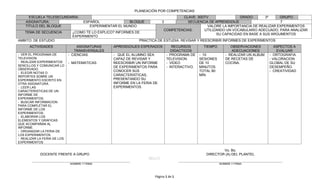 PLANEACIÓN POR COMPETENCIAS
      ESCUELA TELESECUNDARIA:                                                       CLAVE: 30DTV               GRADO:       3º     GRUPO:
    ASIGNATURA:                      ESPAÑOL              BLOQUE           3          SECUENCIA DE APRENDIZAJE                     7
    TITULO DEL BLOQUE                   EXPERIMENTAR EL MUNDO                                   VALORE LA IMPORTANCIA DE REALIZAR EXPERIMENTOS
                                                                            COMPETENCIAS:     UTILIZANDO UN VOCABULARIO ADECUADO, PARA ANALIZAR
   TEMA DE SECUENCIA          ¿COMO TE LO EXPLICO? INFORMES DE                                      SU CAPACIDAD EN BASE A SUS ARGUMENTOS
                              EXPERIMENTO
AMBITO: DE ESTUDIO                                            PRACTICA DE ESTUDIA: REVISAR Y REESCRIBIR INFORMES DE EXPERIMENTOS
      ACTIVIDADES                 ASIGNATURAS     APRENDIZAJES ESPERADOS        RECURSOS        TIEMPO         OBSERVACIONES         ASPECTOS A
                                TRANSVERSALES                                   DIDACTICOS                     ADECUACIONES           EVALUAR
- VER EL PROGRAMA DE         - CIENCIAS.          - QUE EL ALUMNO SEA        - PROGRAMA DE    - 10          - REALIZAR UN ALBUM   - ORTOGRAFIA.
TELEVISION.                                       CAPAZ DE REVISAR Y         TELEVISION.      SESIONES      DE RECETAS DE         - VALORACION
- REALIZAR EXPERIMENTOS      - MATEMATICAS        REESCRIBIR UN INFORME      - VIDEO          DE 10         COCINA.               GLOBAL DE SU
SENCILLOS Y COMUNICAR LO                          DE EXPERIMENTOS PARA       - INTERACTIVO.   MINUTOS.                            DESEMPEÑO.
OBSERVADO.
                                                  CONOCER SUS                                 TOTAL 80                            - CREATIVIDAD
- ELEGIR NOTAS O
REPORTES SOBRE UN                                 CARACTERISTICAS,                            MIN.
EXPERIMENTO ESCRITO EN                            PRESENTANDO SU
OTRA ASIGNATURA.                                  INFORME EN LA FERIA DE
- LEER LAS                                        EXPERIMENTOS.
CARACTERISTICAS DE UN
INFORME DE
EXPERIMENTOS.
- BUSCAR INFORMACION
PARA COMPLETAR EL
INFORME DE LOS
EXPERIMENTOS.
- ELABORAR LOS
ELEMENTOS Y GRAFICAS
QUE ACOMPAÑAN AL
INFORME.
- ORGANIZAR LA FERIA DE
LOS EXPERIMENTOS.
- REALIZAR LA FERIA DE LOS
EXPERIMENTOS

                                                                                                         Vo. Bo.
            DOCENTE FRENTE A GRUPO                                                               DIRECTOR (A) DEL PLANTEL
                                                                   SELLO
                             NOMBRE Y FIRMA                                                              NOMBRE Y FIRMA




                                                                      Página 1 de 1
 