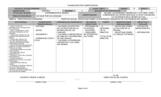 PLANEACIÓN POR COMPETENCIAS
       ESCUELA TELESECUNDARIA:                                                   CLAVE: 30DTV                GRADO:      3º      GRUPO:
     ASIGNATURA:                ESPAÑOL              BLOQUE           3            SECUENCIA DE APRENDIZAJE                      8
     TITULO DEL BLOQUE             EXPERIMENTAR EL MUNDO                                    VALORE LA DIVERSIDAD LINGÜÍSTICA Y CULTURAL, PARA
                                                                       COMPETENCIAS:       COMPRENDER SU PROPIA IDENTIDAD A FIN DE FAVORECER
   TEMA DE SECUENCIA      UN VIAJE POR LAS LENGUAS                                                  LA TOLERANCIA EN EL MUNDO ACTUAL.
AMBITO: PARTICIPACION CIUDADANA                   PRÁCTICA SOCIAL: INVESTIGAR SOBRE LA DIVERSIDAD LINGUISTICA DE LOS PUEBLOS DEL MUNDO.
       ACTIVIDADES                     ASIGNATURAS       APRENDIZAJES ESPERADOS        RECURSOS       TIEMPO         OBSERVACIONES       ASPECTOS A
                                     TRANSVERSALES                                    DIDACTICOS                      ADECUACIONES         EVALUAR
- LEER EL TEXTO DE                - HISTORIA             - VALORAR LOS EFECTOS      - PROGRAMA DE   - 9           - INVESTIGAR SOBRE   - EXPOSICION
INTRODUCCION “LA LENGUA QUE
NOS IDENTIFICA”                                          DE LA ESCRITURA EN LA      TELEVISION      SESIONES      LA CULTURA DE LA     MUSEOGRAFICA.
- LEER Y COMENTAR EL TEXTO        - ARTES                ESTABILIZAN DE LAS         - AUDITORIO     DE 10         REGION.
“GEOGRAFIA MUNDIAL DE LAS                                LENGUAS.                   - CANCIONES     MINUTOS       - INVESTIGAR SOBRE   - INTEGRACION.
LENGUAS”.
- COMPLETAR UN MAPA DE LAS        - GEOGRAFIA 1          - VALORAR LA IMPORTANCIA   DE DIFERENTES                 LA LENGUA TOTONACA
LENGUAS MAS HABLADAS EN EL                               DE HABLAR Y ESCRIBIR MAS   CULTURAS.       TOTAL DE 90
MUNDO.
- ELEGIR UNA LENGUA Y SU
                                  - FORMACION CIVICA Y   DE UNA LENGUA.                             MINUTOS
CULTURA PARA INVESTIGAR.          ETICA.                 - VALORAN LA DIVERSIDAD
  BUSCAR INFORMACION SOBRE                               LINGÜÍSTICA Y CULTURAL
ESCRITURAS ANTIGUAS.
- UBICAR REGIONES GEOGRAFICOS
                                                         DEL MUNDO.
DONDE SE UTILIZAN DIFERENTES
TIPOS DE LECTURA.
- INVESTIGAR SOBRE LA CULTURA
SELECCIONADA.
- ESCRIBIR UNA CEDULA
MUSEOGRAFICA.
- REVISAR EL TEXTO DE LA CEDULA
MUSEOGRAFICA.
- ELEGIR UN OBJETO
REPRESENTATIVA DE LA CULTURA
INVESTIGADA.
- ELABORAR UNA LINEA DEL
TIEMPO.
- ELABORAR EL MATERIAL GRAFICO
DE LA CULTURA ELEGIDA.
- MONTAR Y PRESENTAR LAS
EXPOSICIONES MUSEOGRAFICA DE
LAS LENGUAS DEL MUNDO.


                                                                                                               Vo. Bo.
               DOCENTE FRENTE A GRUPO                                                                  DIRECTOR (A) DEL PLANTEL
                                                                          SELLO
                                   NOMBRE Y FIRMA                                                              NOMBRE Y FIRMA



                                                                             Página 1 de 1
 