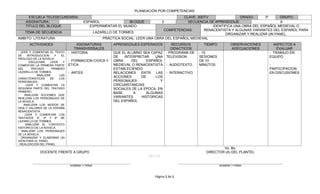 PLANEACIÓN POR COMPETENCIAS
      ESCUELA TELESECUNDARIA:                                                             CLAVE: 30DTV                GRADO:      3º     GRUPO:
    ASIGNATURA:                          ESPAÑOL               BLOQUE          3            SECUENCIA DE APRENDIZAJE                     9
    TITULO DEL BLOQUE                       EXPERIMENTAR EL MUNDO                                       IDENTIFICA UNA OBRA DEL ESPAÑOL MEDIEVAL O
                                                                                COMPETENCIAS:       RENACENTISTA Y ALGUNAS VARIANTES DEL ESPAÑOL PARA
    TEMA DE SECUENCIA                        LAZARILLO DE TORMES                                              ORGANIZAR Y REALIZAR UN PANEL.
AMBITO: LITERATURA                                PRÁCTICA SOCIAL: LEER UNA OBRA DEL ESPAÑOL MEDIEVAL
       ACTIVIDADES                  ASIGNATURAS        APRENDIZAJES ESPERADOS      RECURSOS       TIEMPO          OBSERVACIONES     ASPECTOS A
                                  TRANSVERSALES                                    DIDACTICOS                     ADECUACIONES        EVALUAR
- LEER Y COMENTAR EL TEXTO     - HISTORIA              QUE EL ALUMNO SEA CAPAZ - PROGRAMA DE    - 10                              - TRABAJO EN
DE     INTRODUCCION    Y  EL                           DE   INTERPRETAR     UNA TELEVISION.     SESIONES                          EQUIPO
PROLOGO DE LA NOVELA.
-       ESCUCHAR,   LEER   Y   - FORMACION CIVICA Y    OBRA     DEL     ESPAÑOL                 DE 10
COMENTAR LA PRIMERA PARTE      ETICA                   MEDIEVAL O RENACENTISTA - AUDIOTEXTO.    MINUTOS                           -
DEL      TRATADO     PRIMERO                           ESTABLECIENDO                                                              PARTICIPACION
LAZARILLO DE TORMES.           - ARTES                 RELACIONES    ENTR   LAS - INTERACTIVO                                     EN DISCUSIONES
-           ANALIZAR     LAS
CARACTERISTICAS     DE   LOS
                                                       ACCIONES      DE     LOS
PERSONAJES.                                            PERSONAJES             Y
-     LEER Y COMENTAR LA                               CIRCUNSTANCIAS
SEGUNDA PARTE DEL TRATADO                              SOCIALES DE LA EPOCA, EN
PRIMERO.                                               BASE      A     ALGUNAS
-   ANALIZAR ACCIONES QUE
REALIZAN LOS PERSONAJES DE                             VARIANTES     HISTORICAS
LA NOVELA.                                             DEL ESPAÑOL
-   ANALIZAR LOS MODOS DE
VIDA Y VALORES DE LA ESPAÑA
RENACENTISTA.
-    LEER Y COMENTAR LOS
TRATADOS 4º, 5º Y 6º DE
LAZARILLO DE TORMES.
-    ANALIZAR EL CONTEXTO
HISTORICO DE LA NOVELA.
- ANALIZAR LOS PERSONAJES
DE LA NOVELA.
- ORGANIZAR Y ELABORAR UN
GION PARA EL PANEL.
- REALIZACION DEL PANEL
                                                                                                            Vo. Bo.
             DOCENTE FRENTE A GRUPO                                                                 DIRECTOR (A) DEL PLANTEL
                                                                        SELLO

                                NOMBRE Y FIRMA                                                             NOMBRE Y FIRMA



                                                                           Página 1 de 1
 