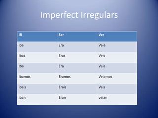 Imperfect Irregulars