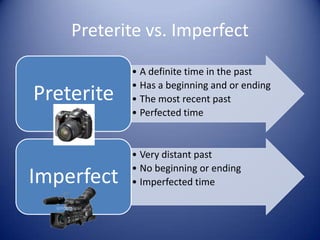 Preterite vs. Imperfect