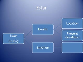 Estar