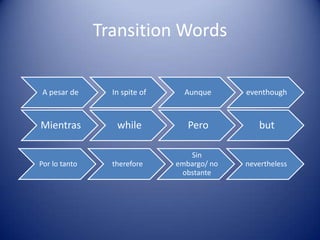 Transition Words
