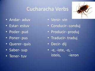 Cucharacha VerbsAndar- aduvEstar- estuvPoder- pudPoner- pusQuerer- quisSaber- supTener- tuvVenir- vinConducir- condujProducir- produjTraducir- tradujDecir- dij-e, -iste, -o, -isteis,        -ieron