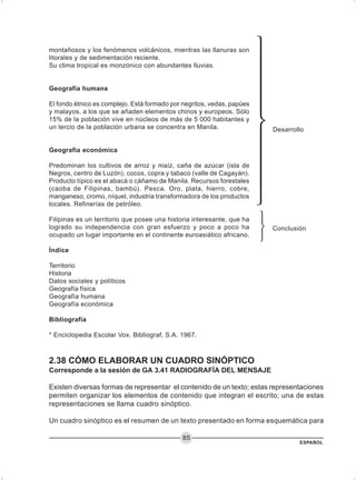 ESPAÑOL
85
montañosos y los fenómenos volcánicos, mientras las llanuras son
litorales y de sedimentación reciente.
Su clima tropical es monzónico con abundantes lluvias.
Geografía humana
El fondo étnico es complejo. Está formado por negritos, vedas, papúes
y malayos, a los que se añaden elementos chinos y europeos. Sólo
15% de la población vive en núcleos de más de 5 000 habitantes y
un tercio de la población urbana se concentra en Manila.
Geografía económica
Predominan los cultivos de arroz y maíz, caña de azúcar (isla de
Negros, centro de Luzón), cocos, copra y tabaco (valle de Cagayán).
Producto típico es el abacá o cáñamo de Manila. Recursos forestales
(caoba de Filipinas, bambú). Pesca. Oro, plata, hierro, cobre,
manganeso, cromo, níquel, industria transformadora de los productos
locales. Refinerías de petróleo.
Filipinas es un territorio que posee una historia interesante, que ha
logrado su independencia con gran esfuerzo y poco a poco ha
ocupado un lugar importante en el continente euroasiático africano.
Índice
Territorio
Historia
Datos sociales y políticos
Geografía física
Geografía humana
Geografía económica
Bibliografía
* Enciclopedia Escolar Vox. Bibliograf, S.A. 1967.
2.38 CÓMO ELABORAR UN CUADRO SINÓPTICO
Corresponde a la sesión de GA 3.41 RADIOGRAFÍA DEL MENSAJE
Existen diversas formas de representar el contenido de un texto; estas representaciones
permiten organizar los elementos de contenido que integran el escrito; una de estas
representaciones se llama cuadro sinóptico.
Un cuadro sinóptico es el resumen de un texto presentado en forma esquemática para
Desarrollo
Conclusión












 