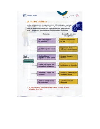 Español actividades cuarto grado 93
