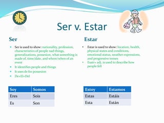 Ser v. Estar 
Ser Estar 
 Ser is used to show: nationality, profession, 
characteristics of people nad things, 
generalizations, possesion, what something is 
made of, time/date, and where/when of an 
event 
 It identifies people and things 
 It uses de for possesion 
 De+El=Del 
Soy Somos 
Eres Sois 
Es Son 
• Estar is used to show: location, health, 
physical states and conditions, 
emotional status, weather expressions, 
and progressive tenses 
• Esatr+ adj. is used to describe how 
people fell 
Estoy Estamos 
Estas Estáis 
Esta Están 
 