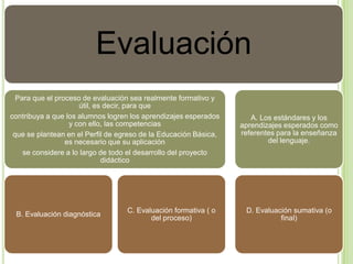 Evaluación
  Para que el proceso de evaluación sea realmente formativo y
                     útil, es decir, para que
contribuya a que los alumnos logren los aprendizajes esperados       A. Los estándares y los
                  y con ello, las competencias                    aprendizajes esperados como
 que se plantean en el Perfil de egreso de la Educación Básica,   referentes para la enseñanza
                 es necesario que su aplicación                           del lenguaje.
    se considere a lo largo de todo el desarrollo del proyecto
                             didáctico




                                   C. Evaluación formativa ( o     D. Evaluación sumativa (o
 B. Evaluación diagnóstica
                                          del proceso)                       final)
 
