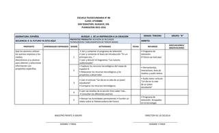 MAESTRO FRENTE A GRUPO DIRECTOR DE LA ESCUELA
_______________________________________ _____________________________________
NOMBRE Y FIRMA NOMBRE Y FIRMA
ESCUELA TELESECUNDARIA N° 88
CLAVE: DTV0088Z
SAN SEBASTIAN, GUASAVE, SIN.
PLANEACION 2015-1016
ASIGNATURA: ESPAÑOL BLOQUE: 1 DE LA INSPIRACION A LA CREACION GRADO: TERCERO GRUPO: "B"
SECUENCIA: 0 EL FUTURO YA ESTA AQUÍ
PROYECTO/ PRODUCTO: REVISIÓN DE RECURSOS
TECNOLÓGICOS Y BIBLIOGRÁFICOS DE TERCER GRADO.
AMBITO:
PROPOSITO APRENDIZAJES ESPERADOS SESION ACTIVIDADES FECHA RECURSOS
ADECUACIONES/
OBSERVACIONES
Que los alumnos utilicen
los acervos impresos y los
medios
electrónicos a su alcance
para obtener y seleccionar
información con
propósitos específios.
1
• Ver y comentar el programa de televisión
• Leer y comentar el texto de introducción “En un
principio era...”
• Leer y discutir el fragmento “Los tutores
audiovisuales”
• Programa de
televisión:
El futuro ya está aquí
2
• Explorar los recursos tecnológicos del mapa de
Español III
• Relacionar los recursos tecnológicos y los
proyectos a desarrollar
• Herramientas,
interactivos, Aula de
medios y audio textos
3
• Leer el artículo “Un día en la vida de un joven
estudiante”
• Comparar los recursos tecnológicos
• Audio texto: artículo
“Un día en la vida
de un joven
estudiante”
4
• Leer las reseñas de la sección Para saber más…
• Consultar los diferentes acervos
5
• Revisar las Actividades permanentes • Escribir un
relato sobre la Telesecundaria del futuro
• Programa de
televisión: Atrapados
en la tecnología
 