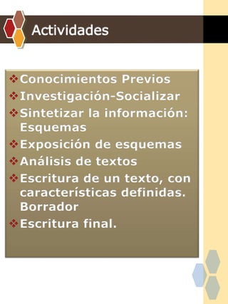Conocimientos Previos
Investigación-Socializar
Sintetizar la información:
Esquemas
Exposición de esquemas
Análisis de textos
Escritura de un texto, con
características definidas.
Borrador
Escritura final.
 