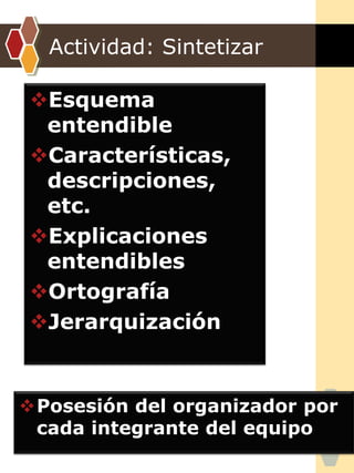 Actividad: Sintetizar
Esquema
entendible
Características,
descripciones,
etc.
Explicaciones
entendibles
Ortografía
Jerarquización
Posesión del organizador por
cada integrante del equipo
 