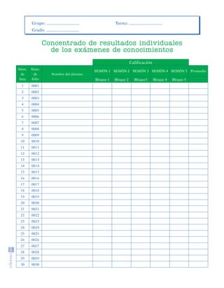 Grupo:                                   Turno:
                     Grado:


                             Concentrado de resultados individuales
                               de los exámenes de conocimientos
                                                                         Calificación
           Núm.      Núm.
                                                   SESIÓN 1 SESIÓN 2 SESIÓN 3 SESIÓN 4 SESIÓN 5               Promedio
            de        de       Nombre del alumno
           lista     folio                         Bloque 1   Bloque 2     Bloque3      Bloque 4   Bloque 5
             1       0001
             2       0002
             3       0003
             4       0004
             5       0005
             6       0006
             7       0007
             8       0008
             9       0009
             10      0010
             11      0011
             12      0012
             13      0013
             14      0014
             15      0015
             16      0016
             17      0017
             18      0018
             19      0019
             20      0020
             21      0021
             22      0022
             23      0023
             24      0024
             25      0025
             26      0026
             27      0027
             28      0028
             29      0029
             30      0030




SGUESP2-EXA-070806.indd 43                                                                                          8/7/07 2:58:32 PM
 